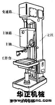 立式钻床