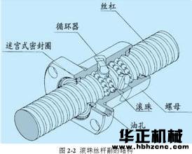 滚珠丝杠副